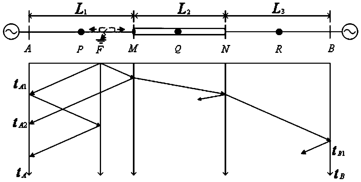 A neural network-based method and system for double-end distance measurement of cable hybrid lines