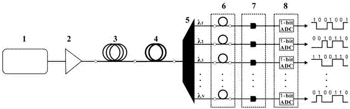 High-speed Parallel True Random Number Generation Method with Scalability