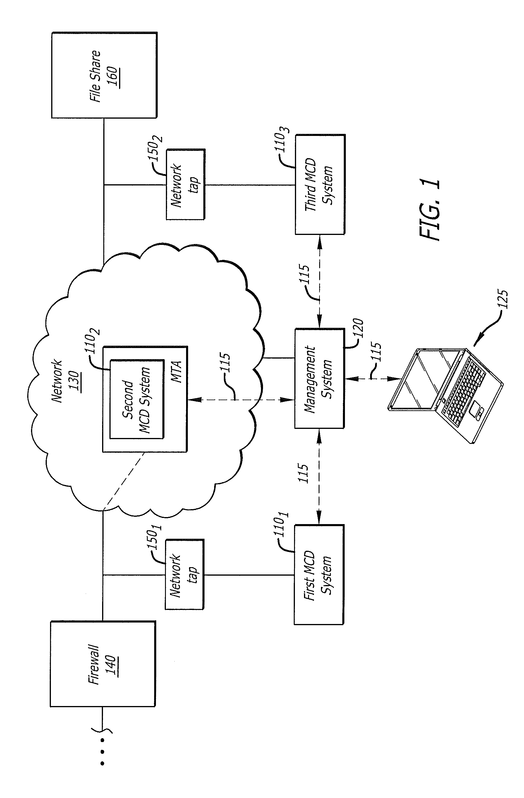 Correlation and consolidation of analytic data for holistic view of a malware attack