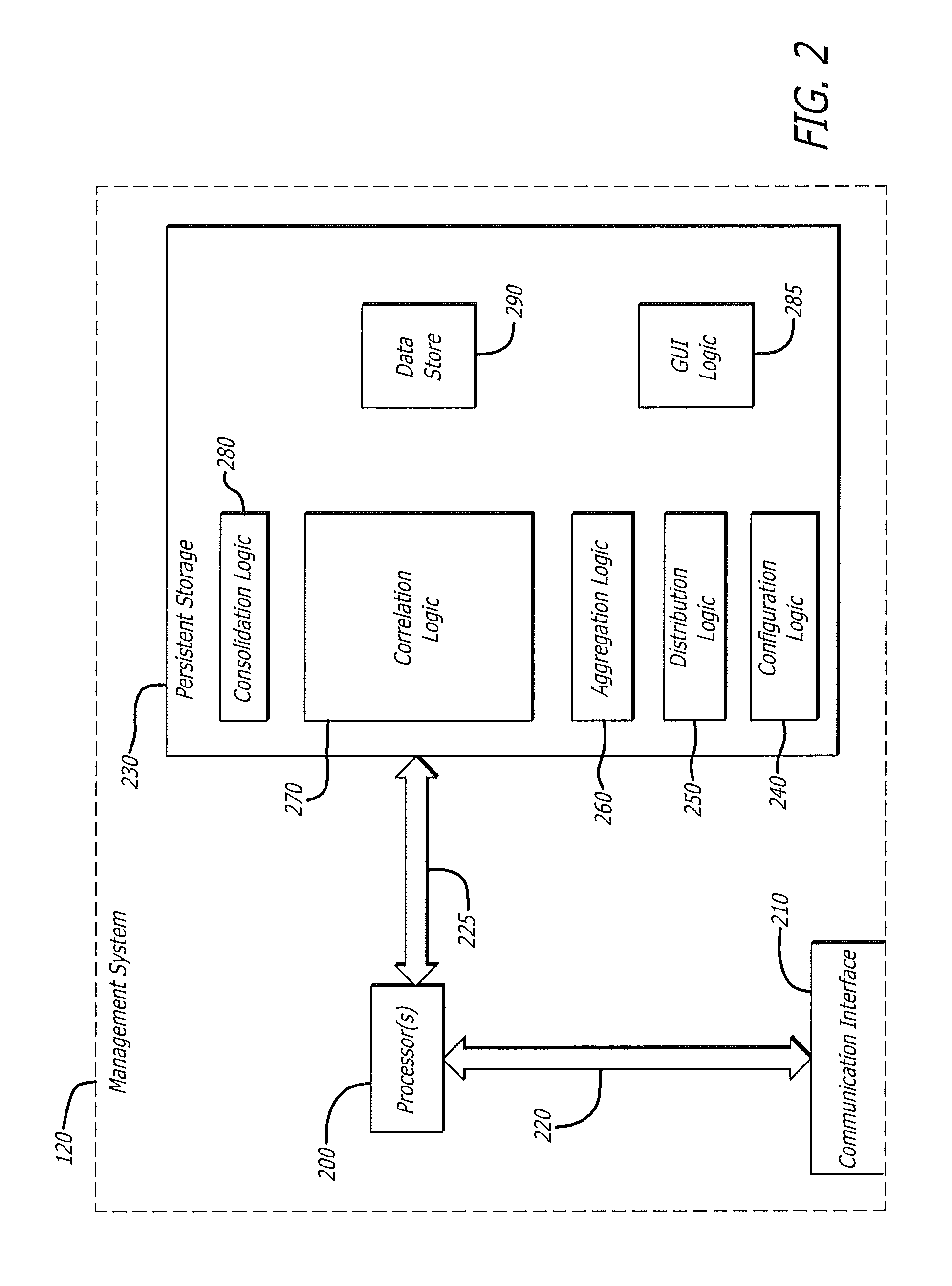 Correlation and consolidation of analytic data for holistic view of a malware attack