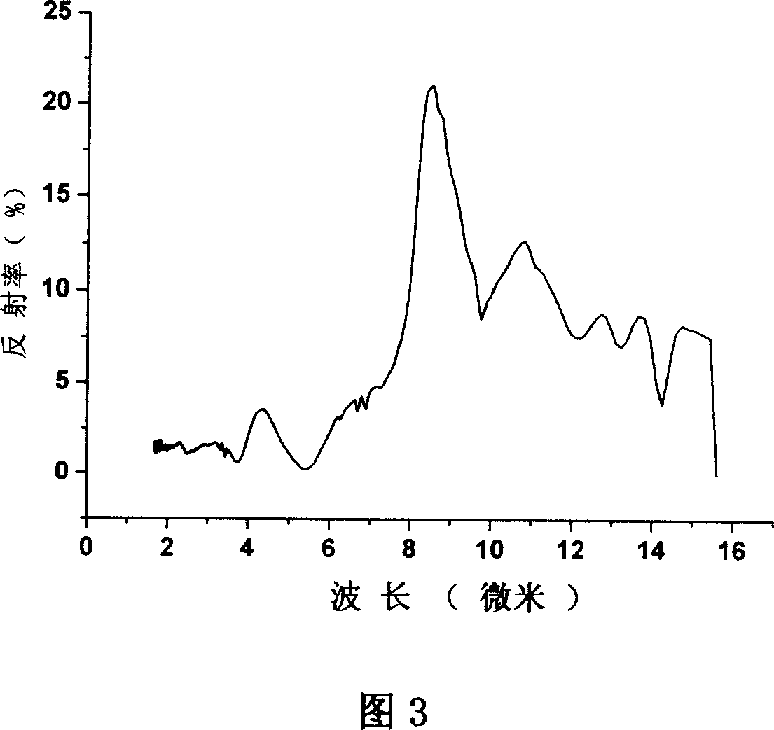 Polymer colloid photon crystal membrane with photon band-gap position in middle infrared region and preparation method and usage thereof