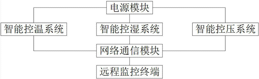 Intelligent control system for air compressor