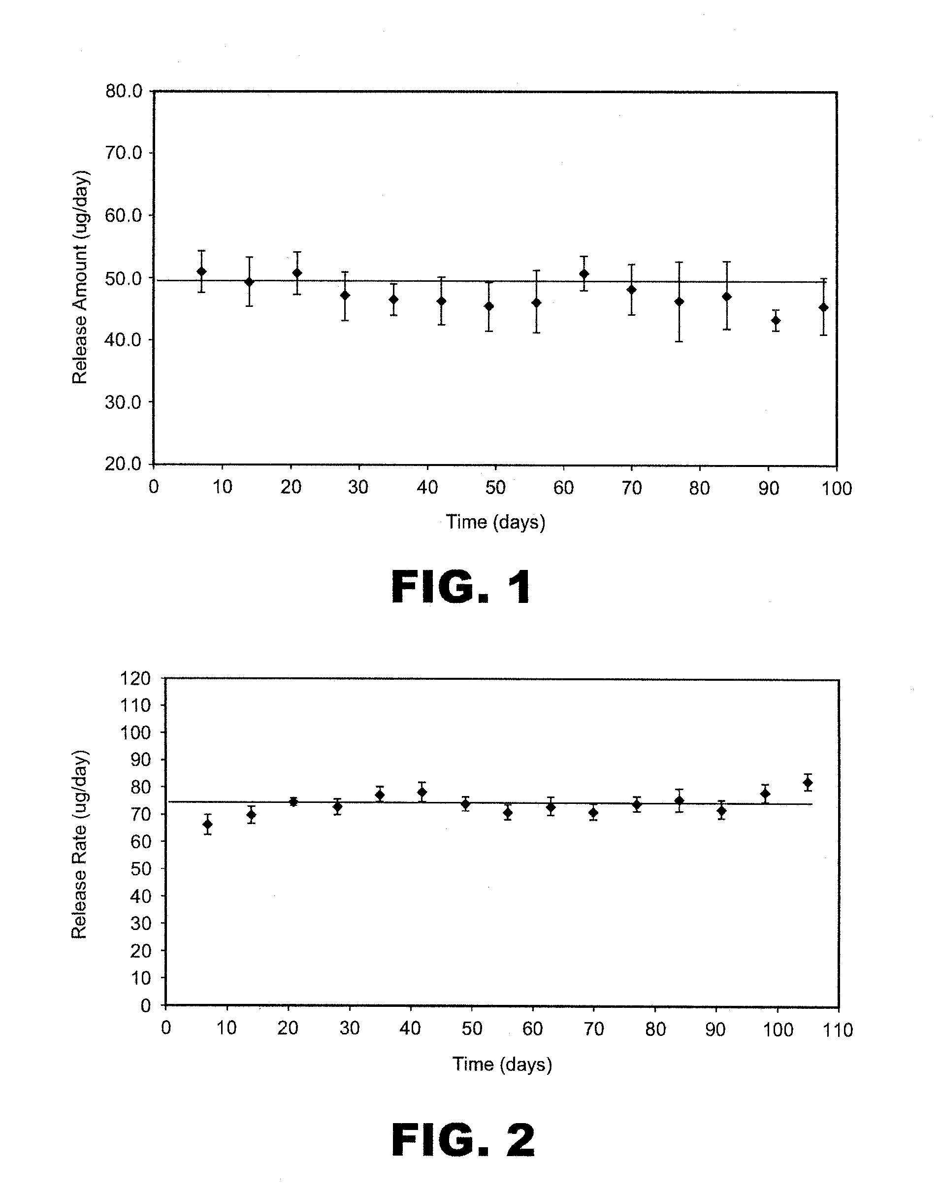 Highly concentrated drug particles, formulations, suspensions and uses thereof