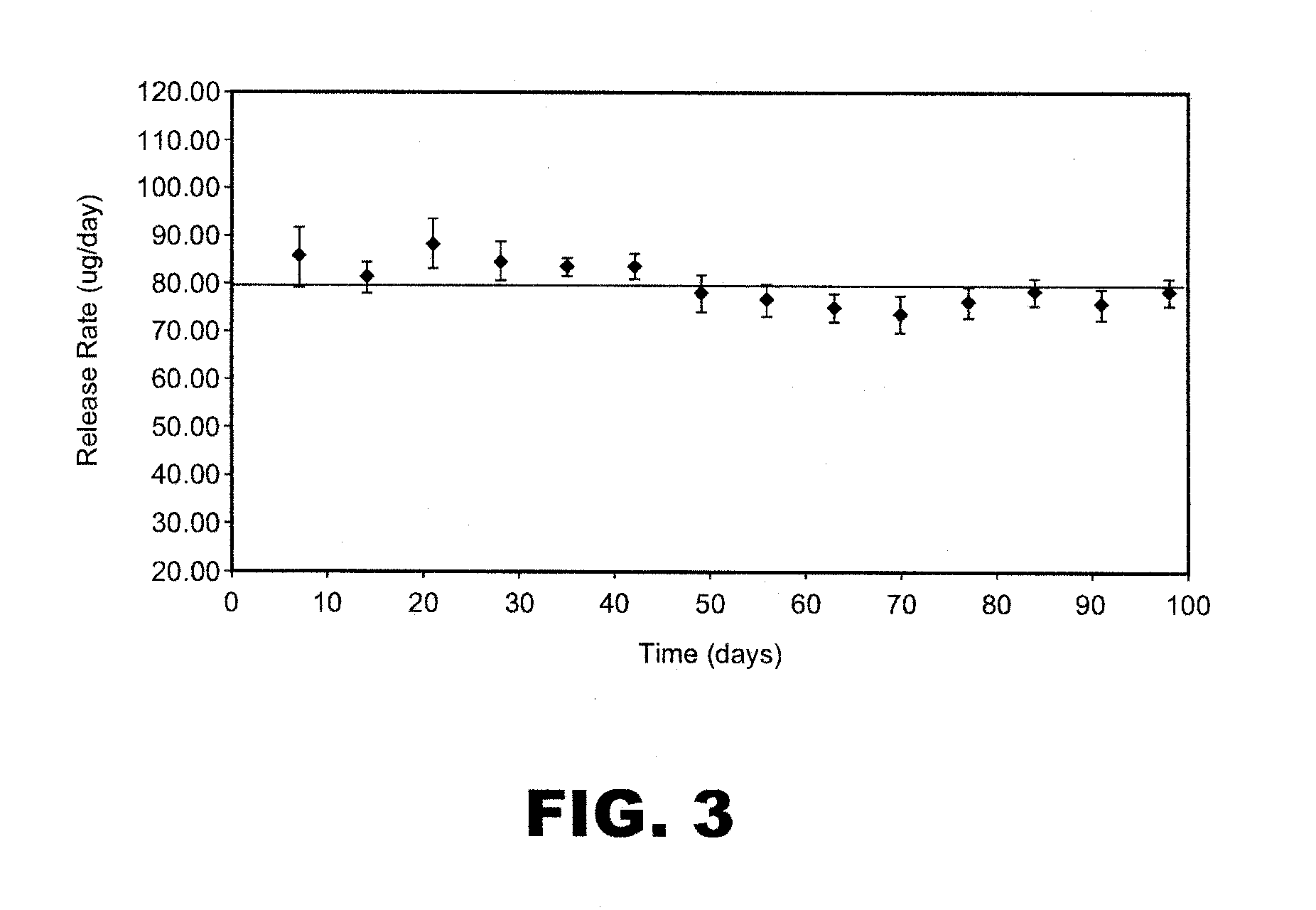 Highly concentrated drug particles, formulations, suspensions and uses thereof