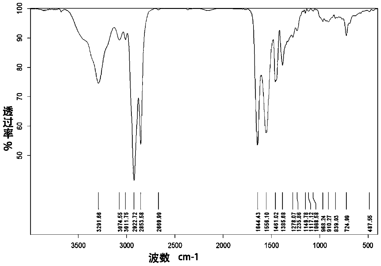 A kind of air-drying room temperature curing waterborne epoxy waterproof coating and its preparation method and application