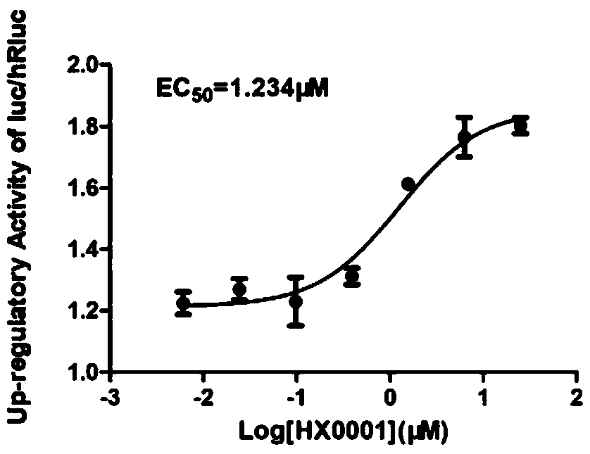 Compound with anti-osteoporosis activity and application thereof