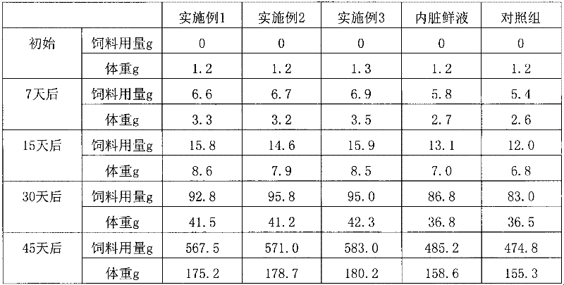 Small peptides extracted from internal organs of squids, method for preparing same, composition thereof and use thereof as protein source of marine aquatic feed