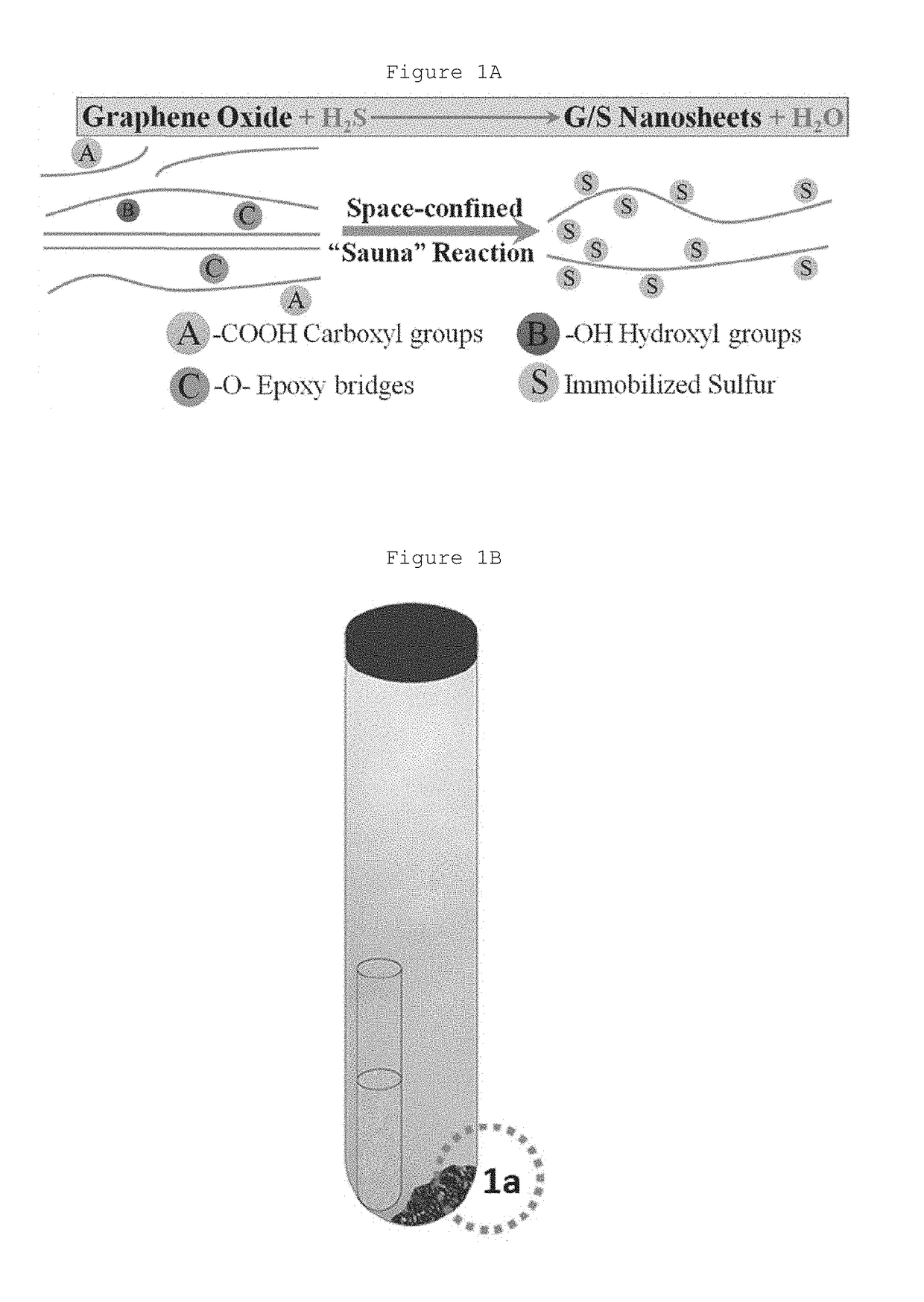 Synthesis method for cathode material in lithium-sulfur battery