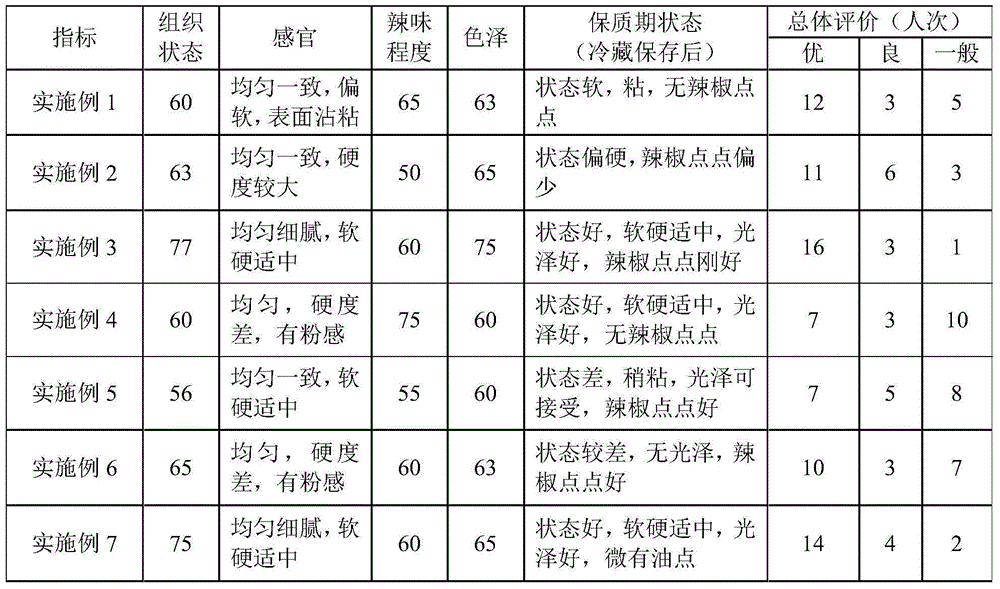 Blocky spicy processed cheese and preparation method thereof