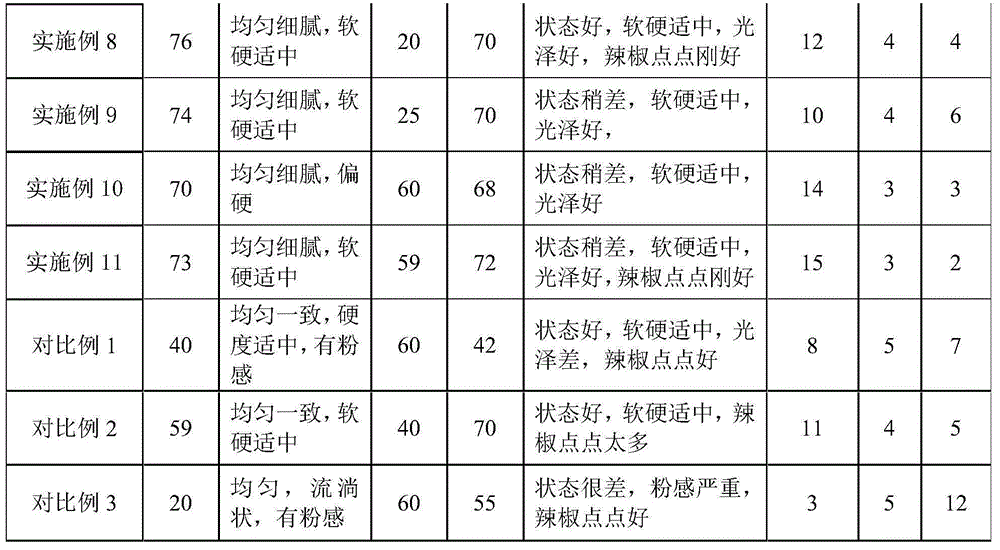 Blocky spicy processed cheese and preparation method thereof