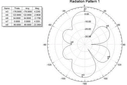 Single-chip rectangular omnidirectional antenna