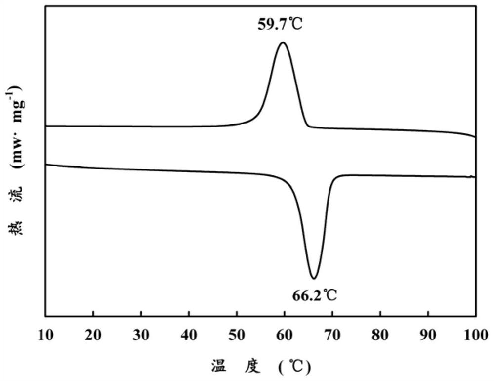 A kind of adaptive thermal camouflage coating and preparation method thereof