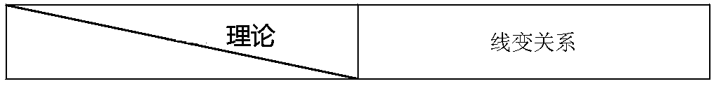 10kV line change relationship evaluation method based on grey correlation analysis method