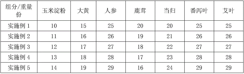 Diet pills and preparation method thereof