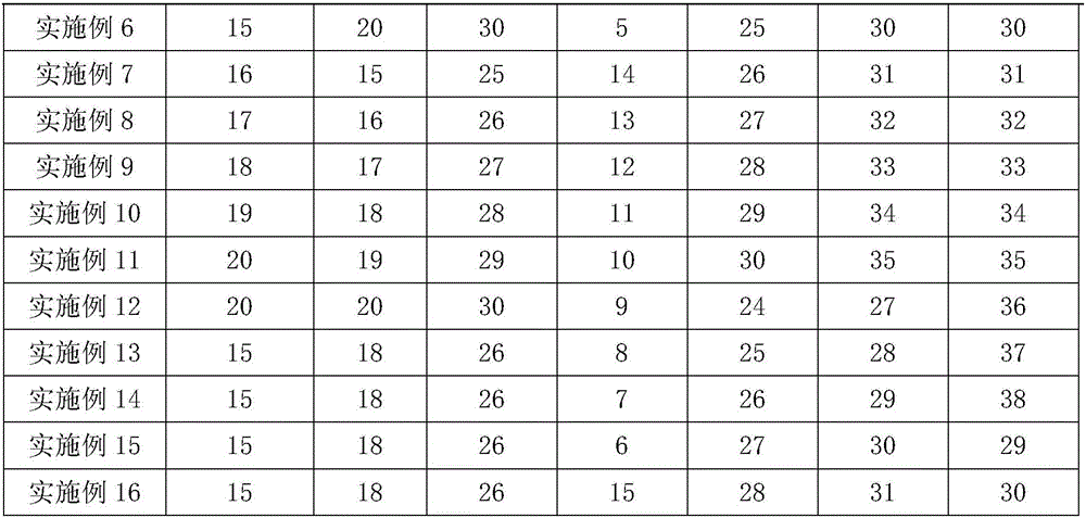 Diet pills and preparation method thereof