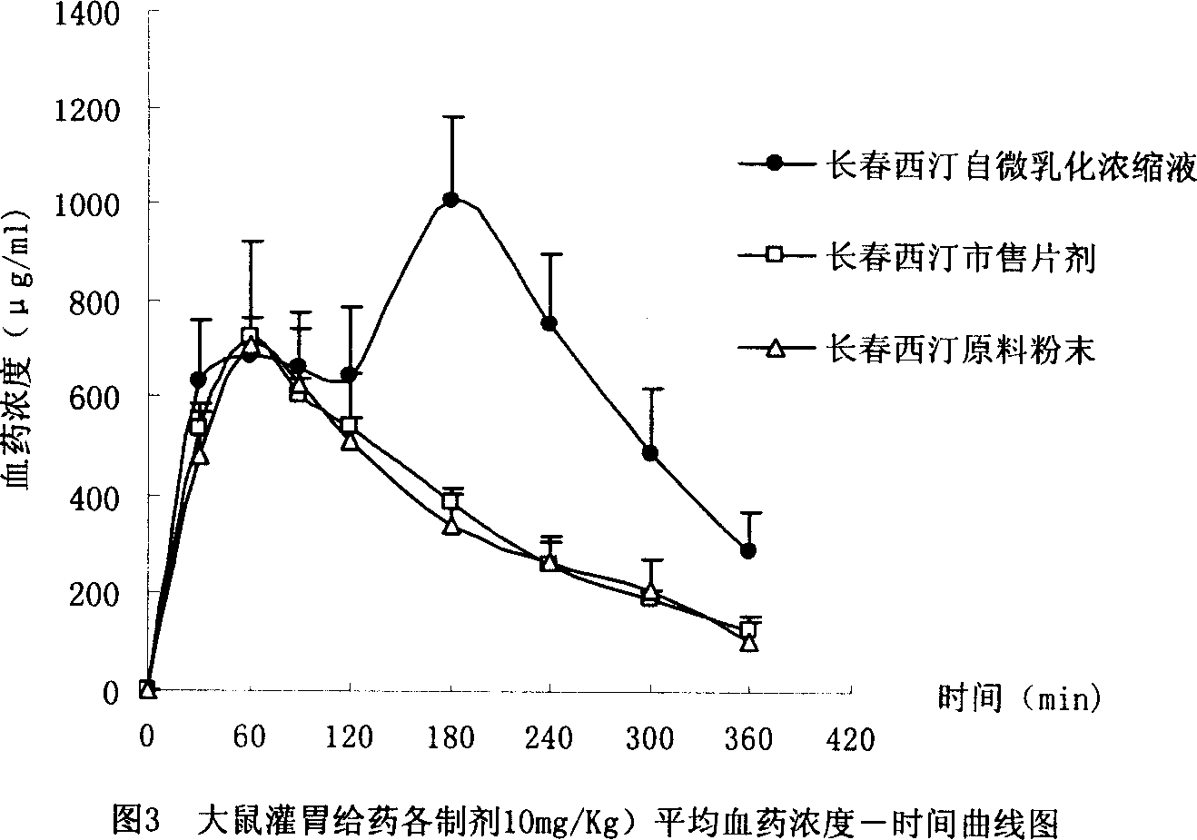 Vinpocetine oral self-micro-emulsification medicine-releasing system and preparation method thereof