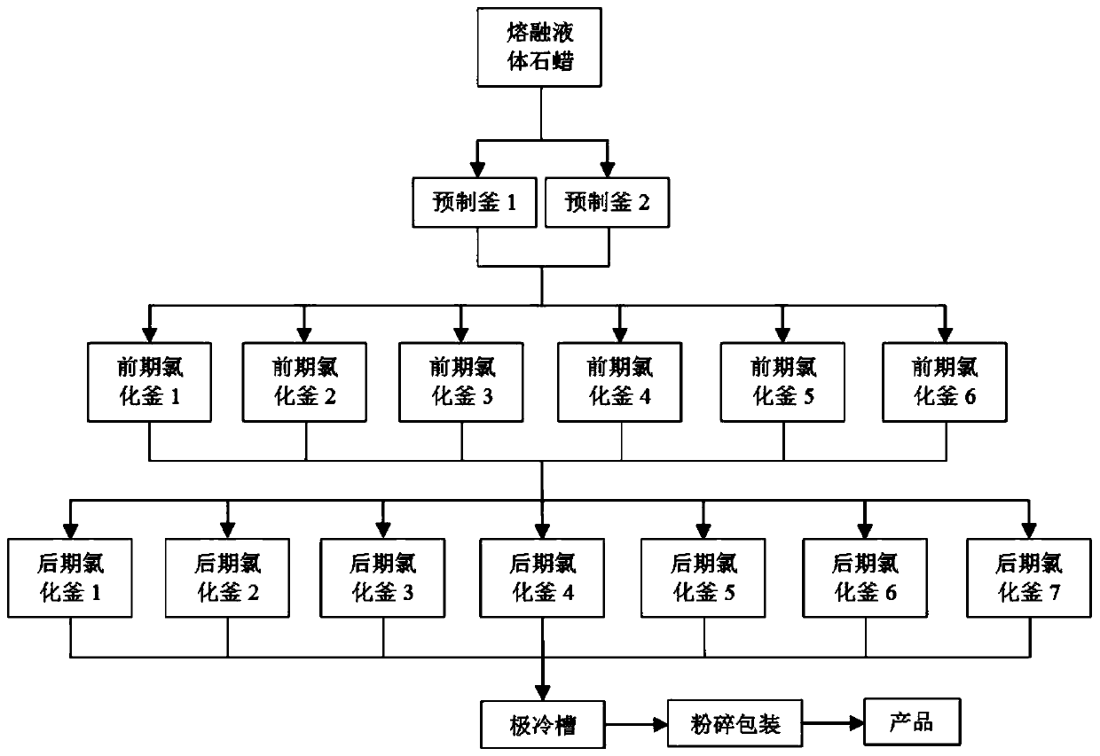 Method of producing chlorinated paraffin-70 through low temperature catalysis