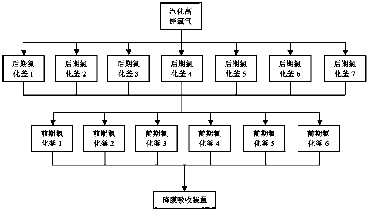 Method of producing chlorinated paraffin-70 through low temperature catalysis