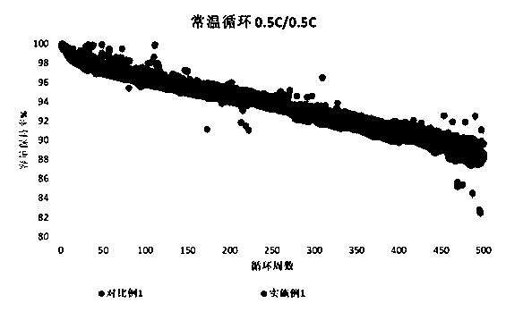 Lithium ion battery with high energy density