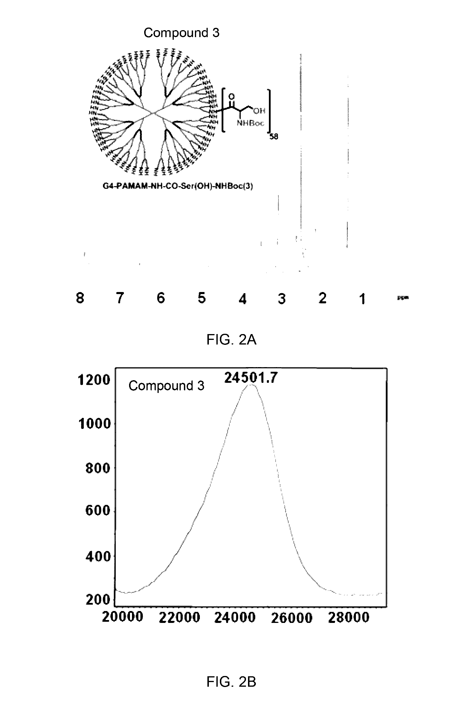 Injectable dendrimer hydrogel nanoparticles