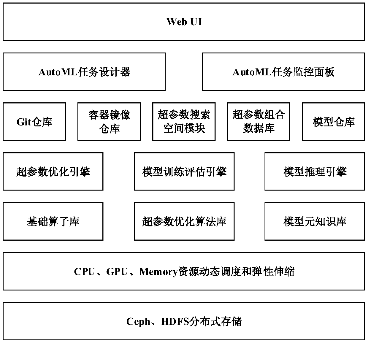 Data processing method and device and computer readable storage medium