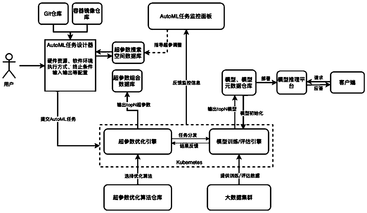 Data processing method and device and computer readable storage medium