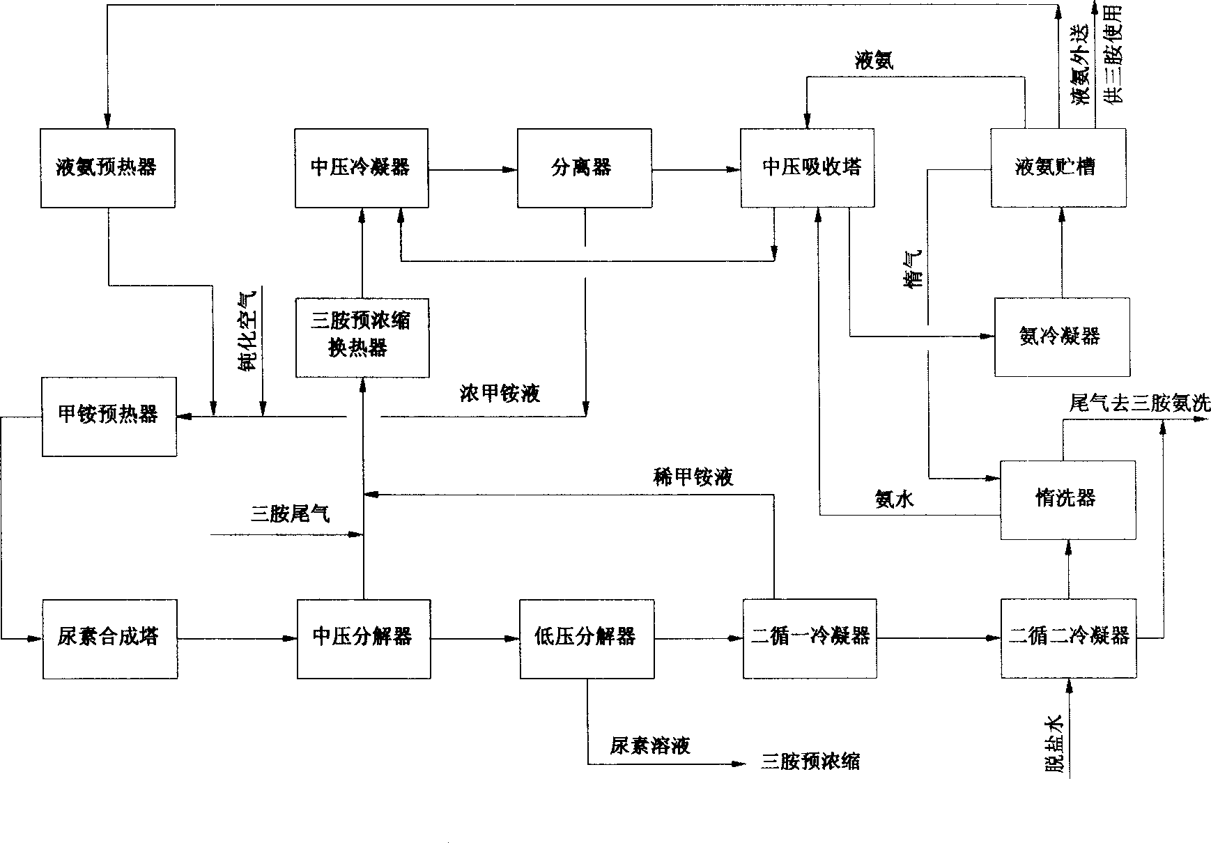 Process of directly preparing urea by tripoly cyanamide