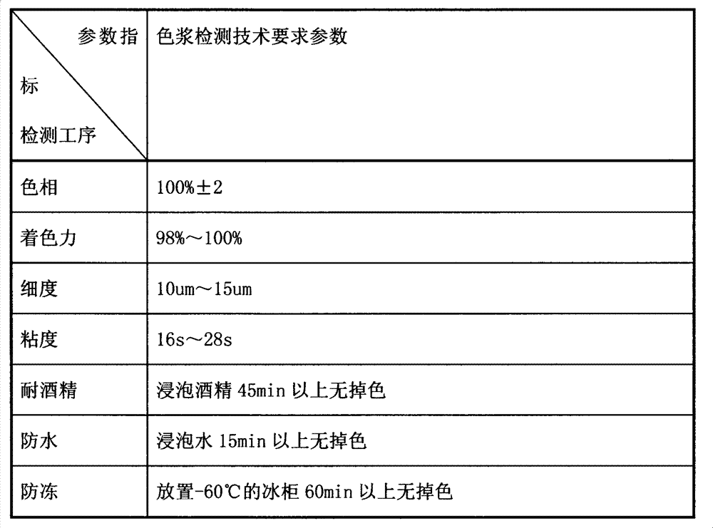 Environment-friendly cigarette pack flexible water-based printing ink production process