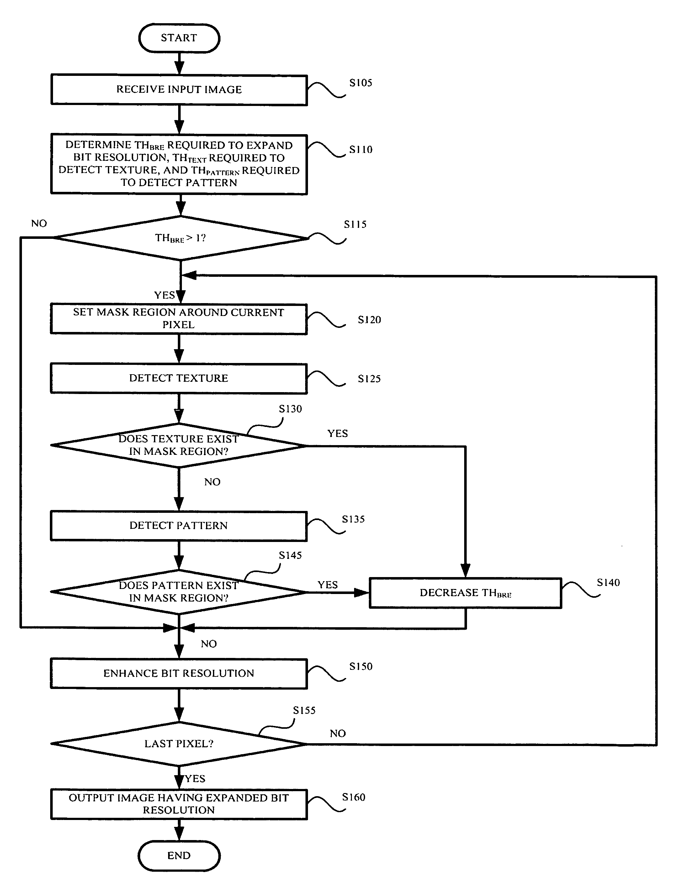 Method and apparatus for expanding bit resolution using local information of image