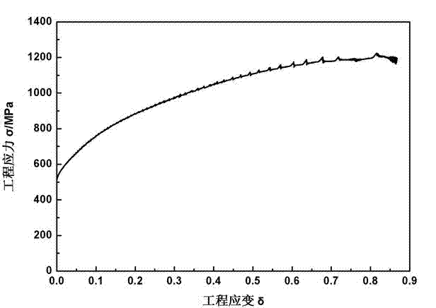 High-strength high-plasticity copper-containing high-carbon TWIP steel and preparation process thereof