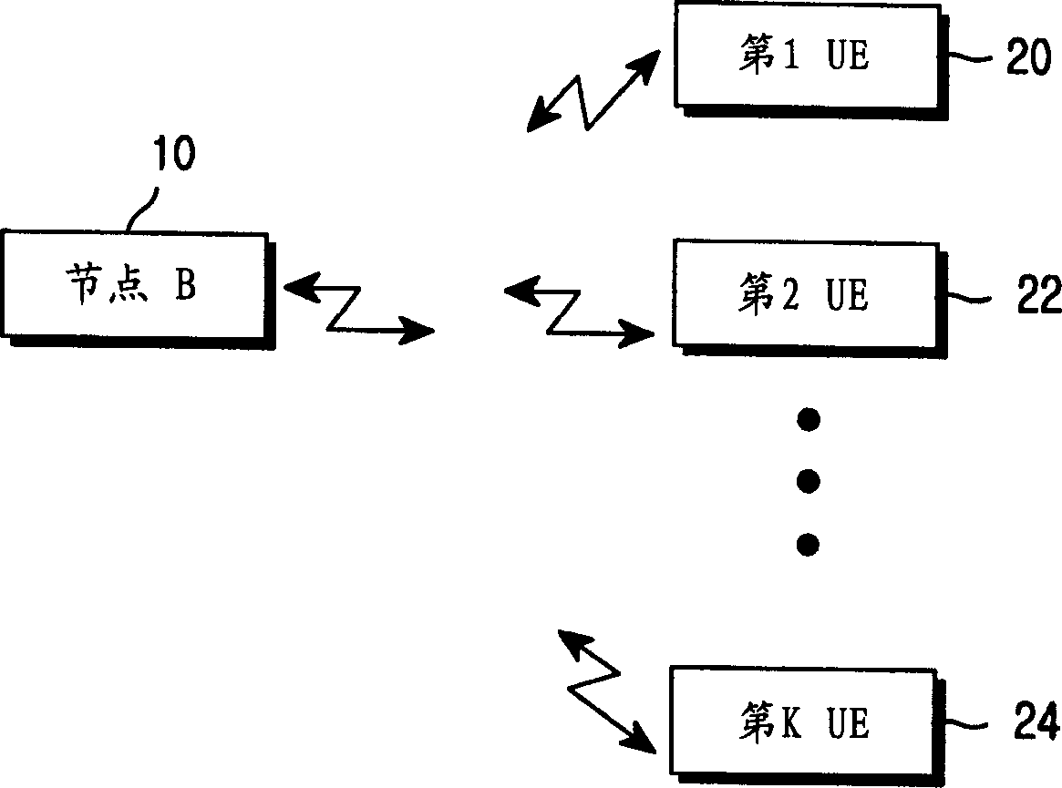 Equipment and method for transmitting and receiving data by aerial array in mobile communication system