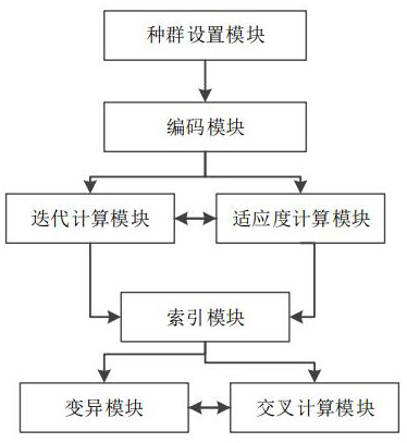 Intelligent forecasting system for multi-factor karst collapse