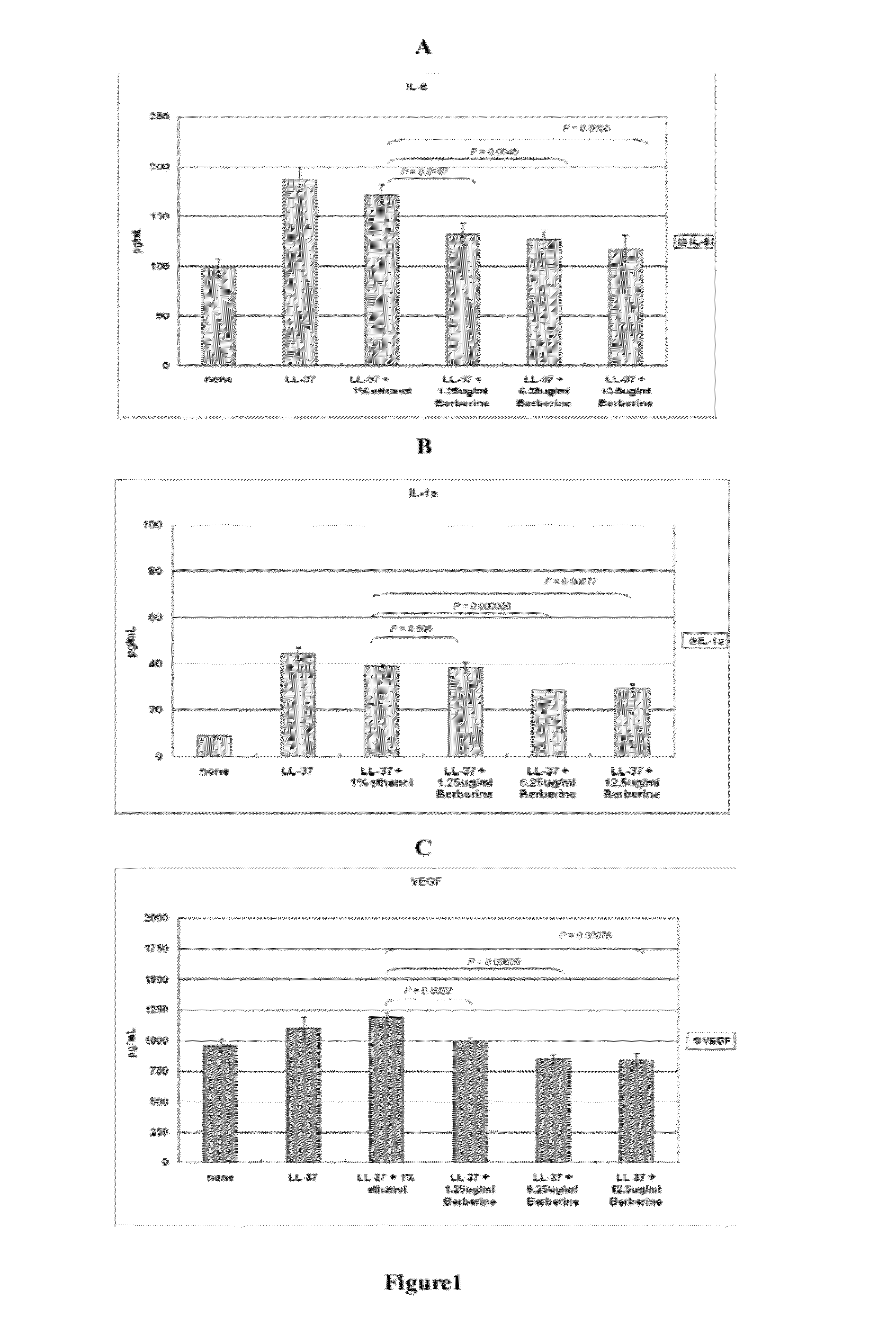 Compositions Containing Berberine or Analogs Thereof for Treating Rosacea or Red Face Related Skin Disorders