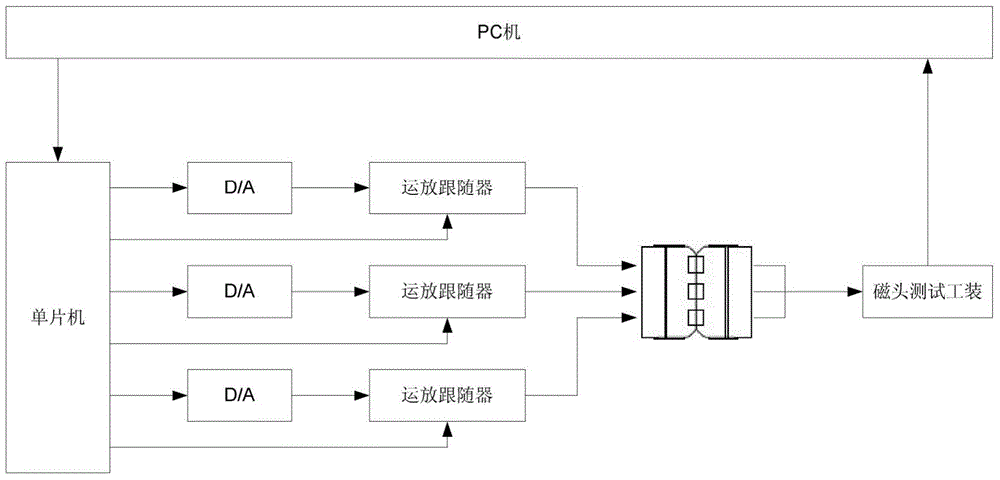 Method and system for testing magnetic head through magnetic coupling method