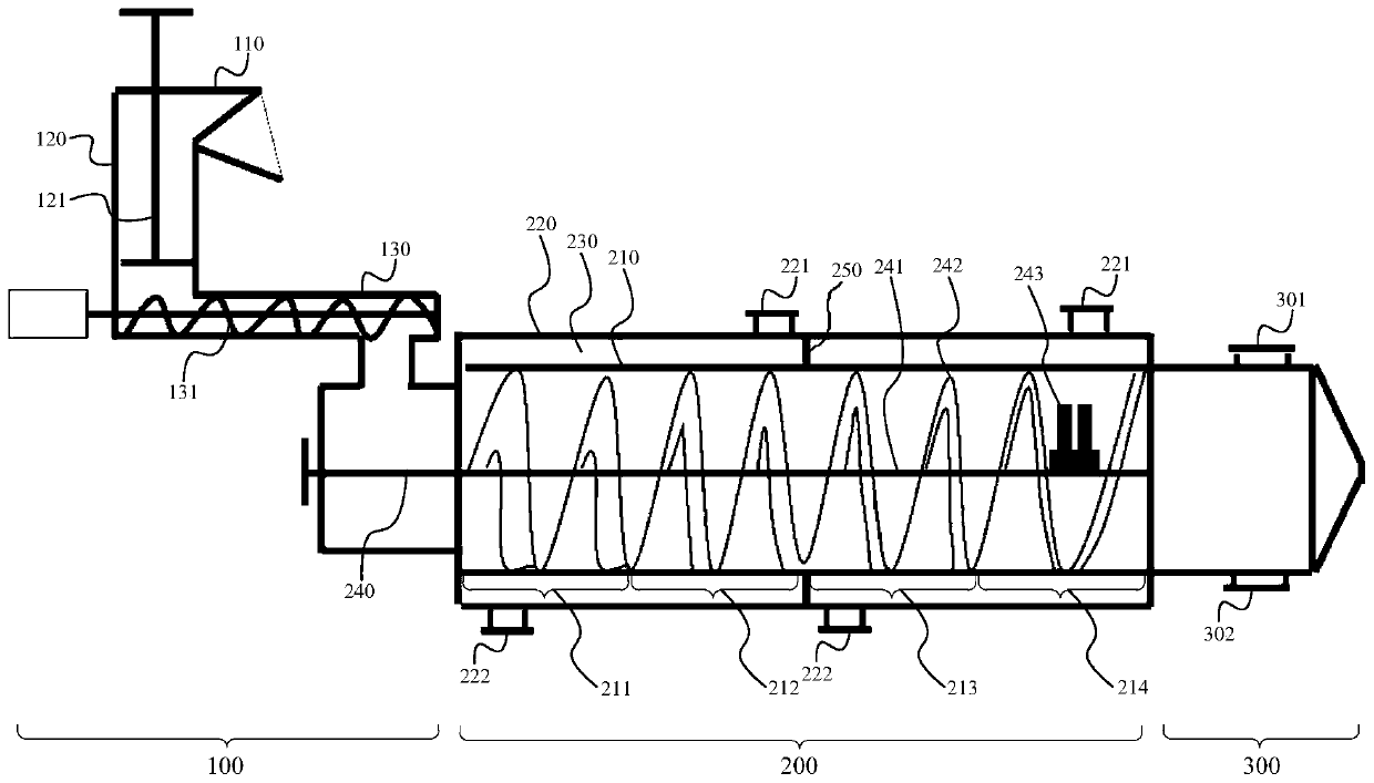 System and method for treating domestic garbage residue