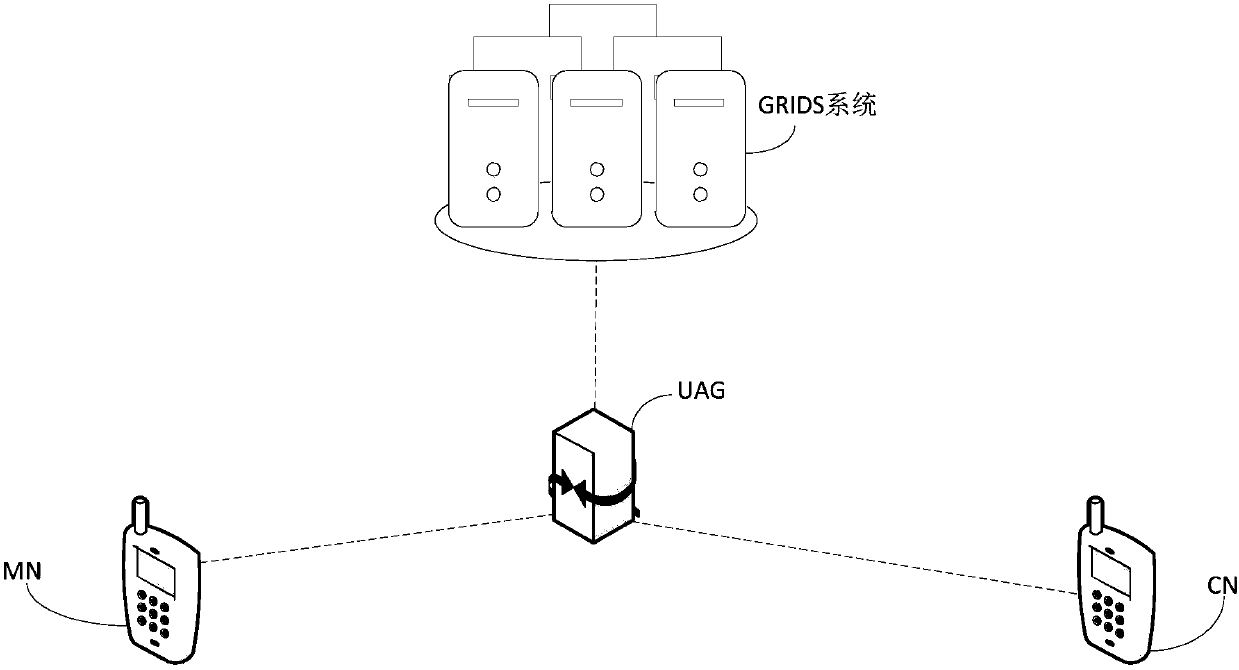 Security authentication method, related equipment and system