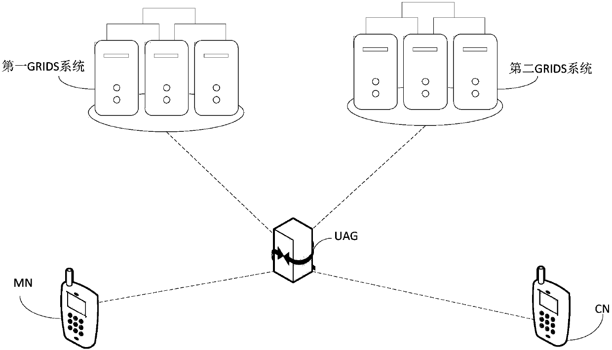 Security authentication method, related equipment and system