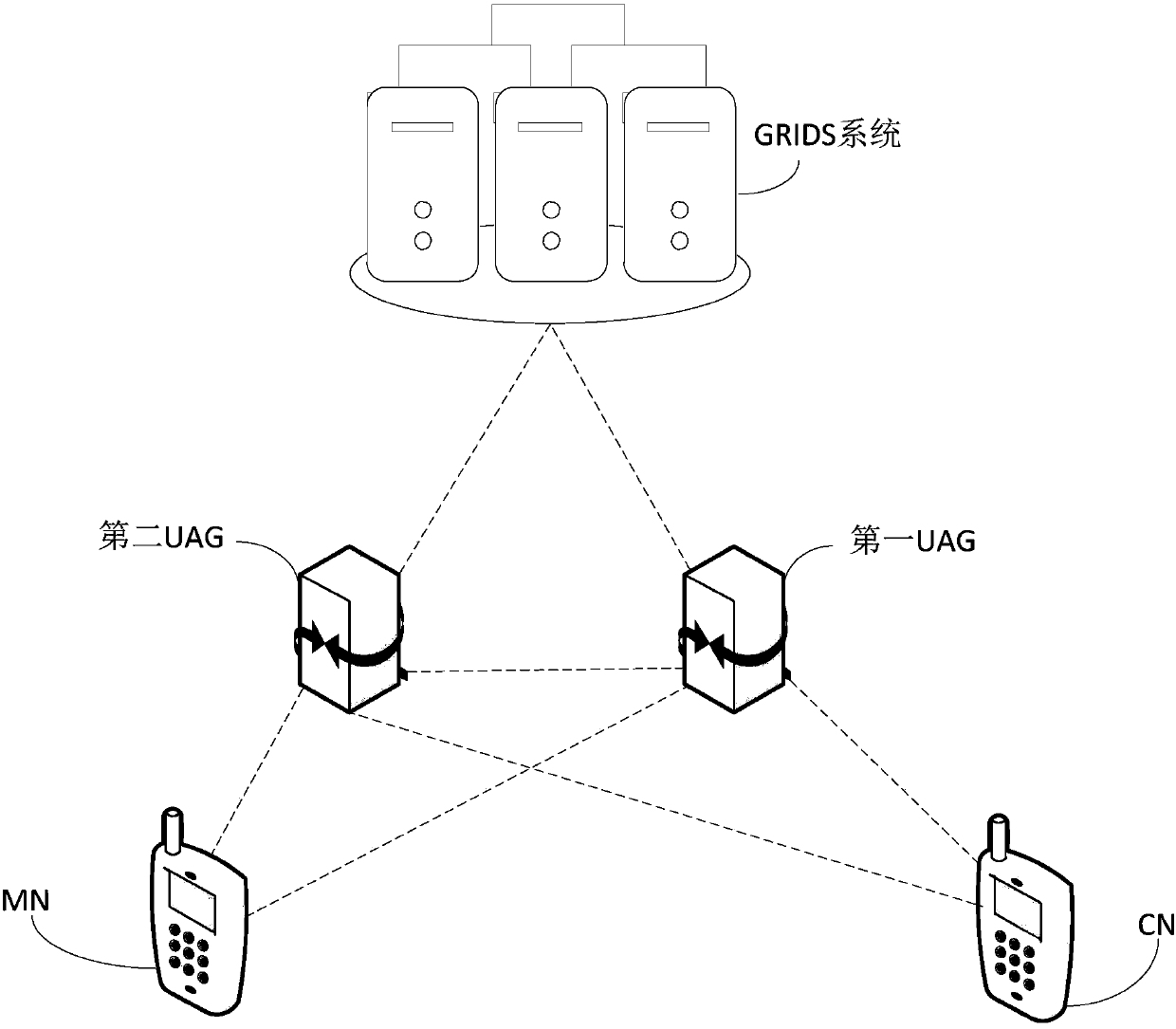 Security authentication method, related equipment and system