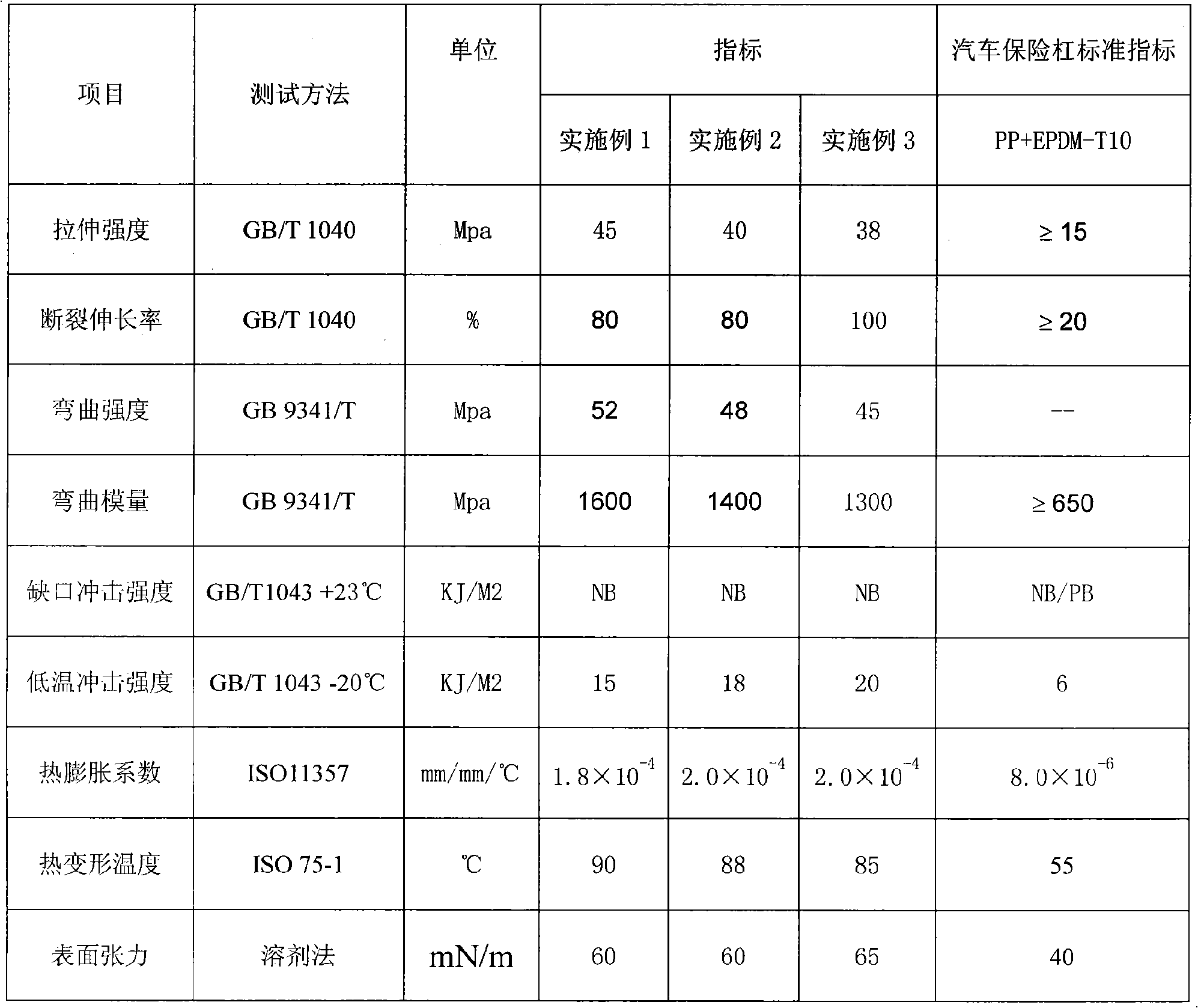 PBT/ABS alloy material and method for preparing same