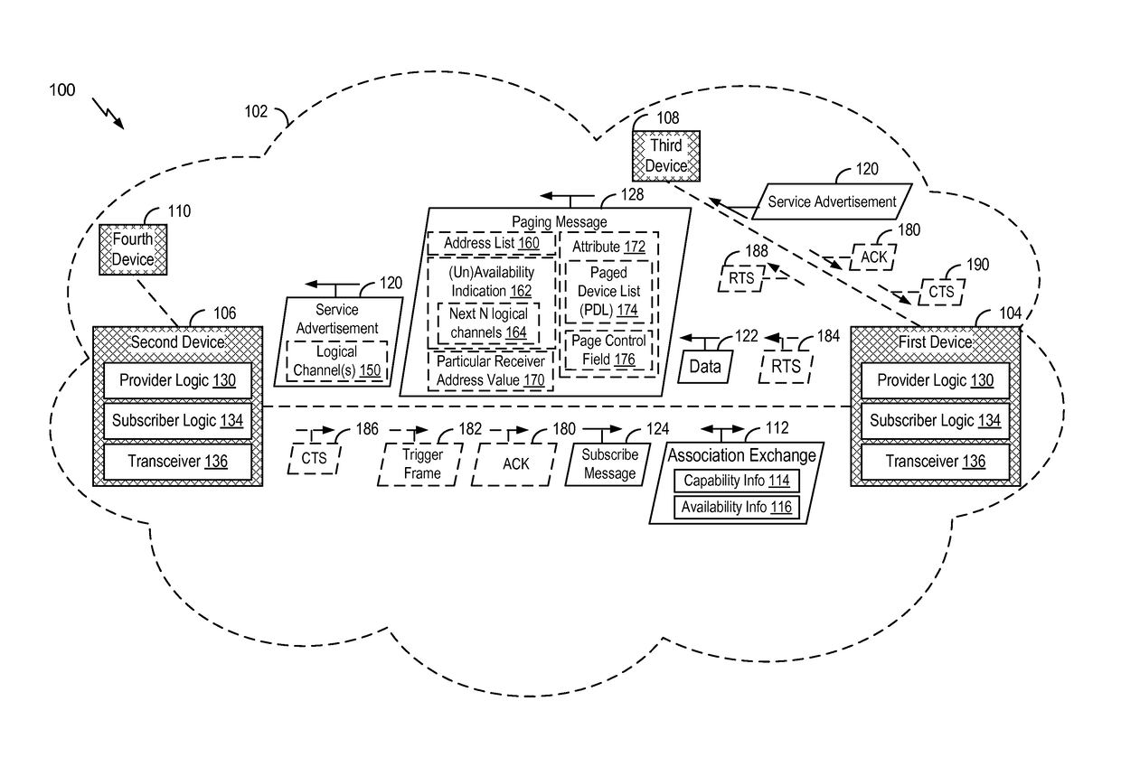 Communication between devices of a neighbor aware network