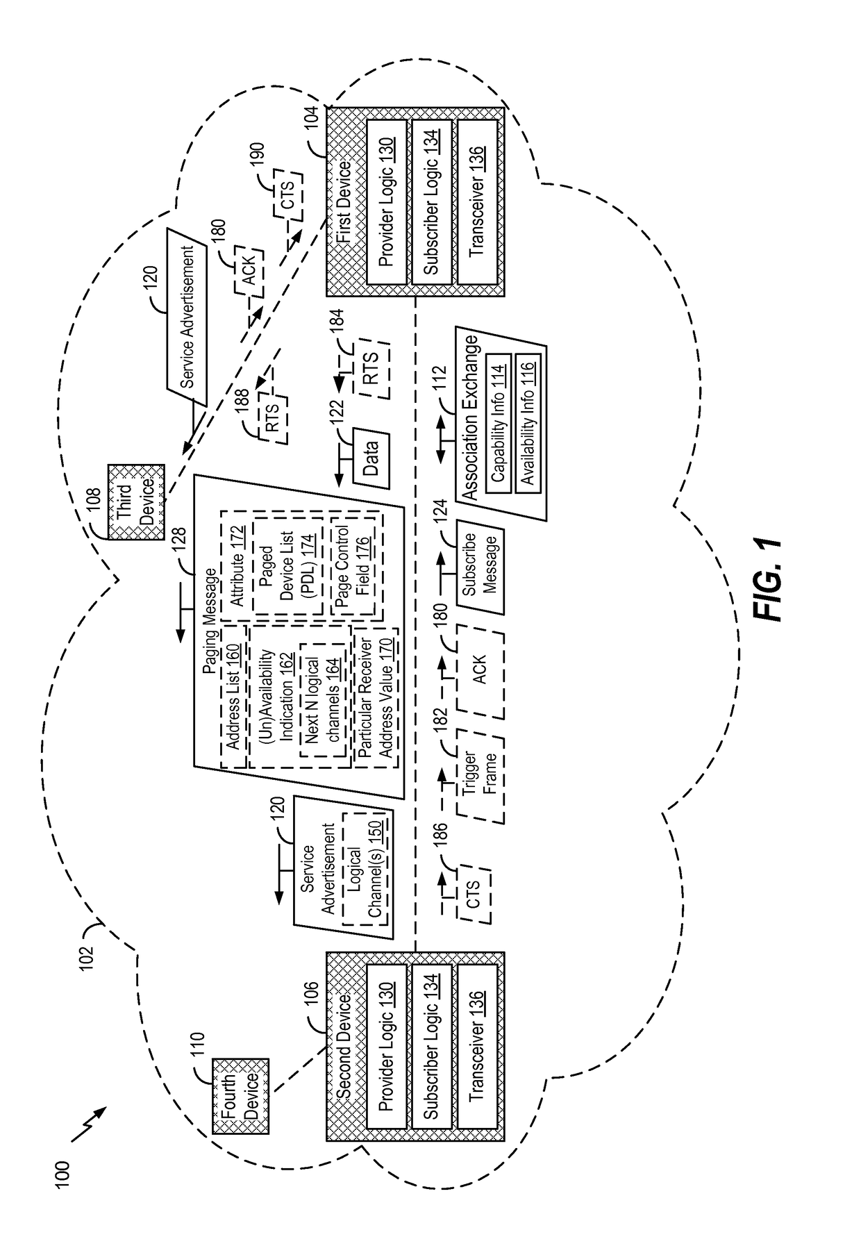 Communication between devices of a neighbor aware network