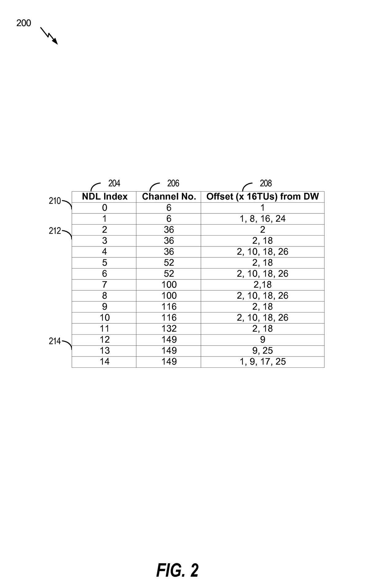 Communication between devices of a neighbor aware network