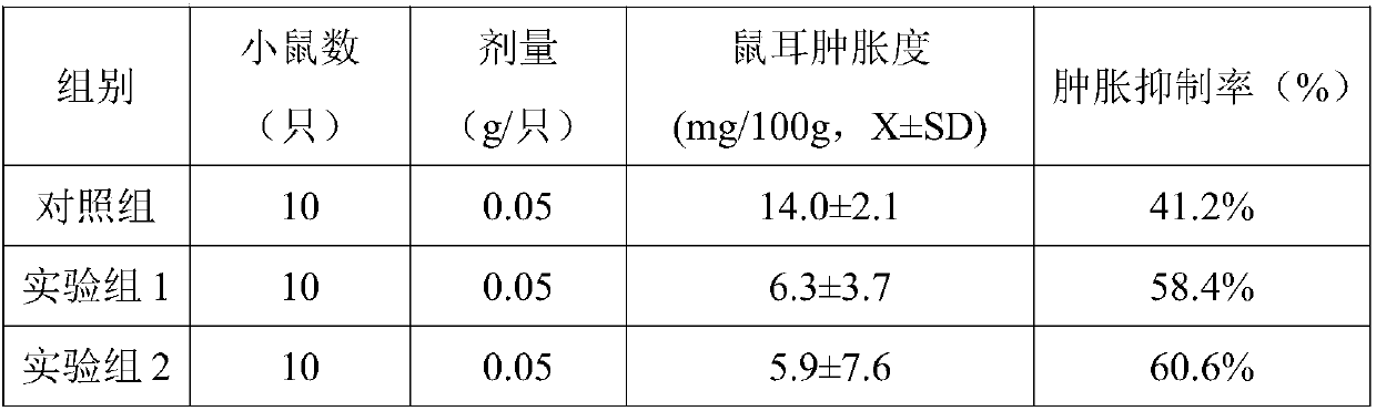 Traditional Chinese medicine fumigant for treating hemorrhoid