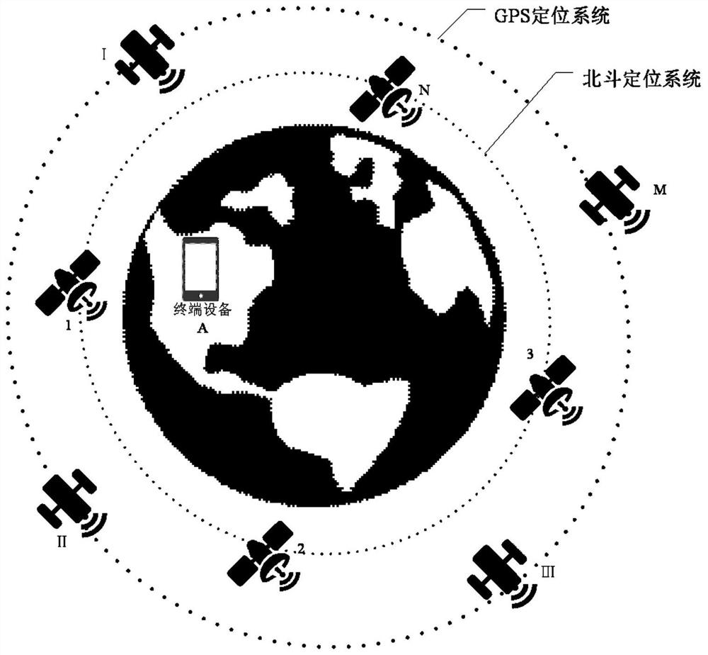 A positioning method and device