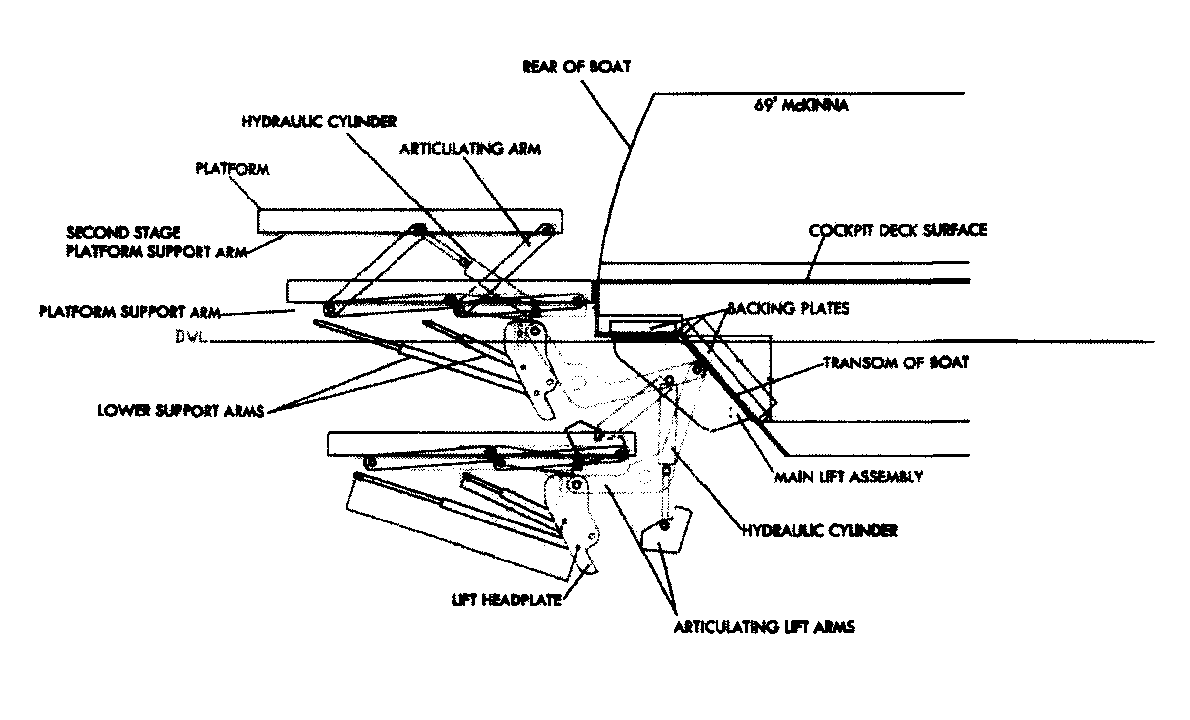 Double acting lift mechanism for boat platform