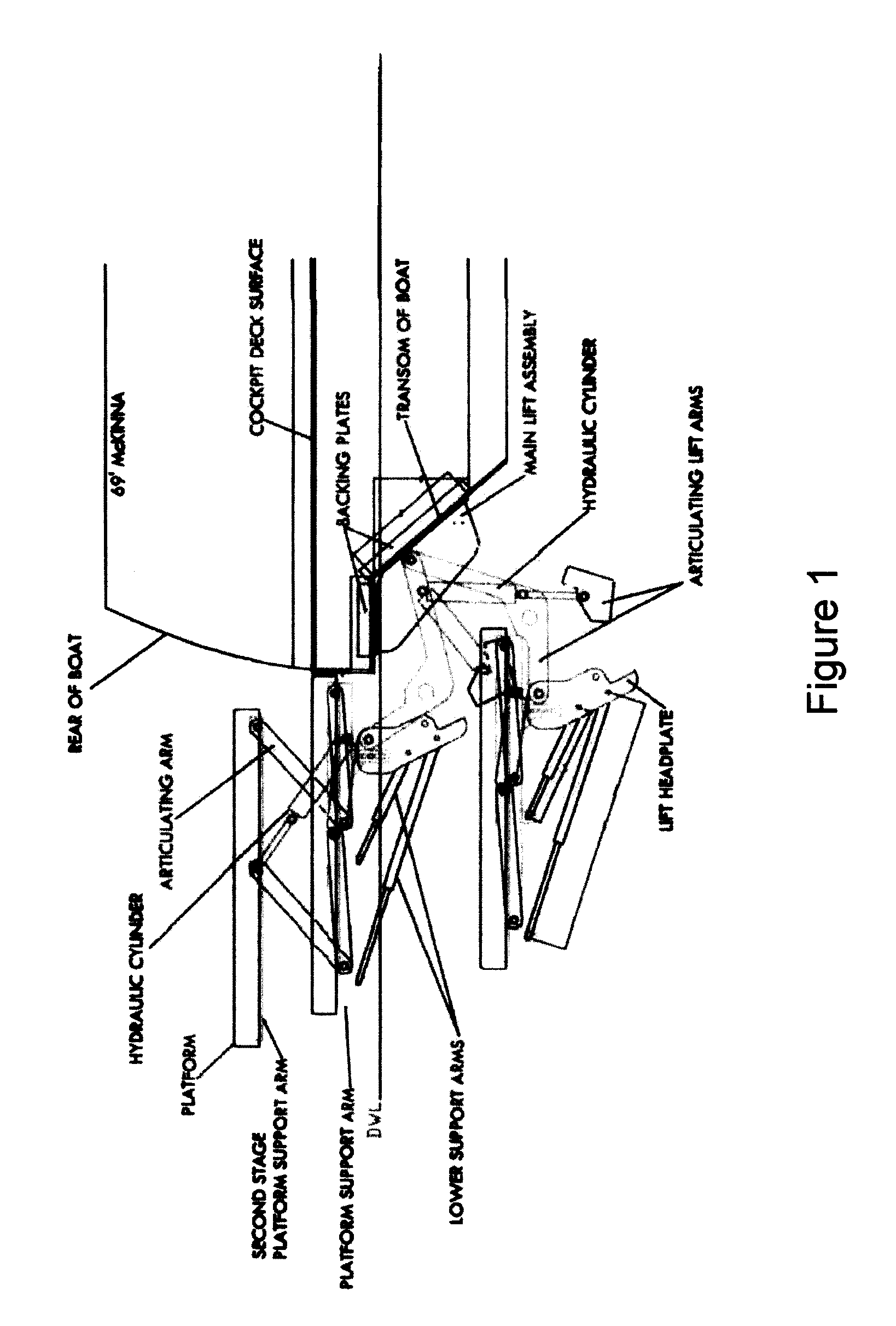 Double acting lift mechanism for boat platform