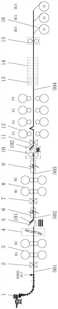 Thin strip steel continuous casting and rolling endless rolling method and rolling production line thereof