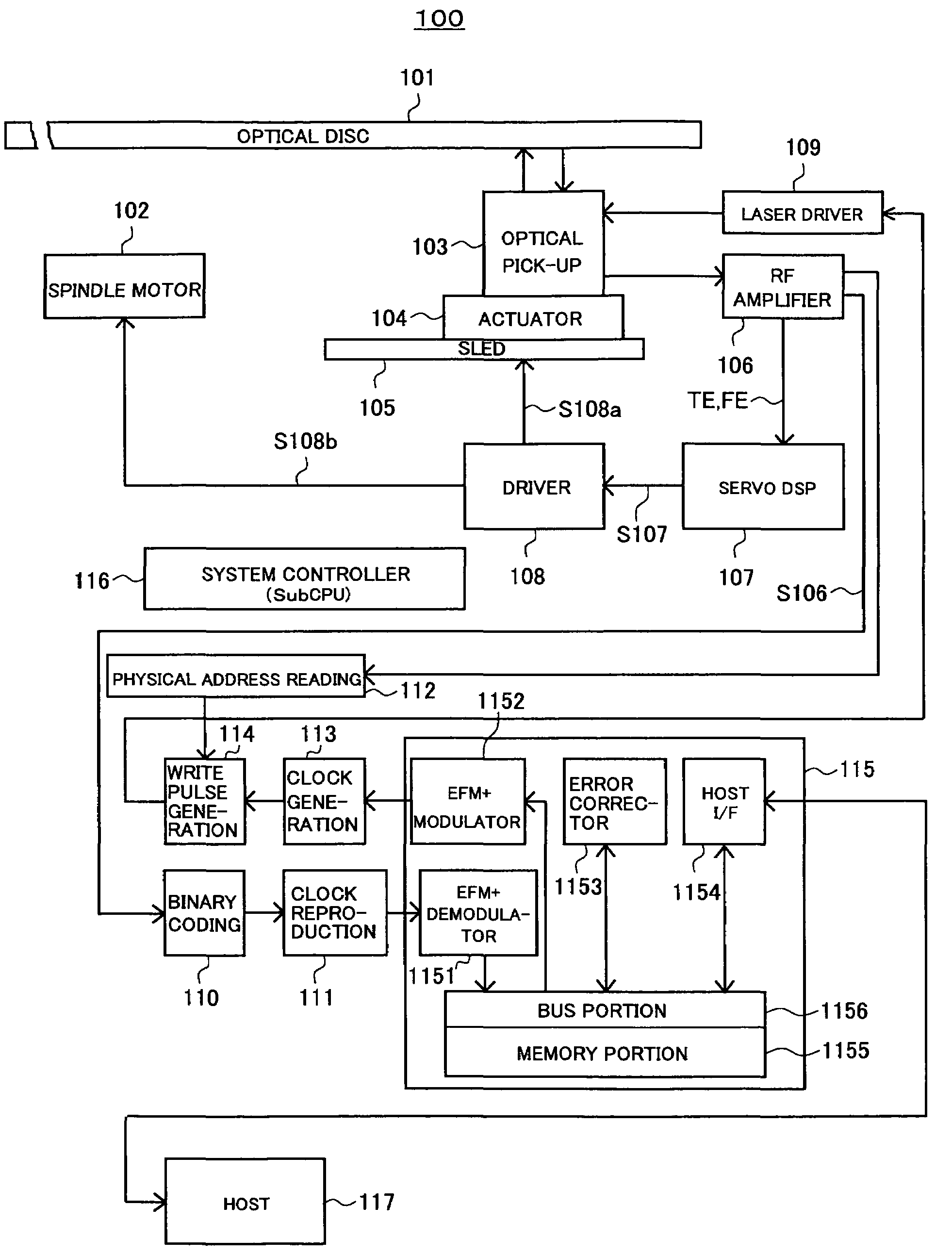 Information processing apparatus