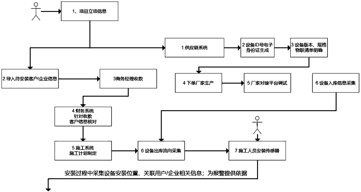 City safety intelligent control platform and control system