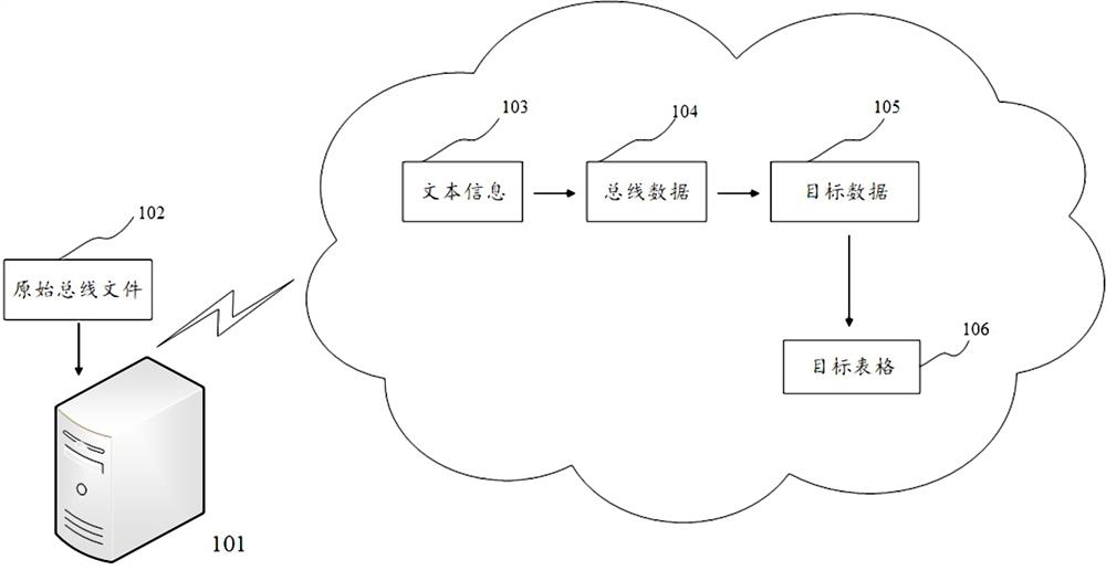 CAN bus data storage method and device, electronic equipment and computer readable medium